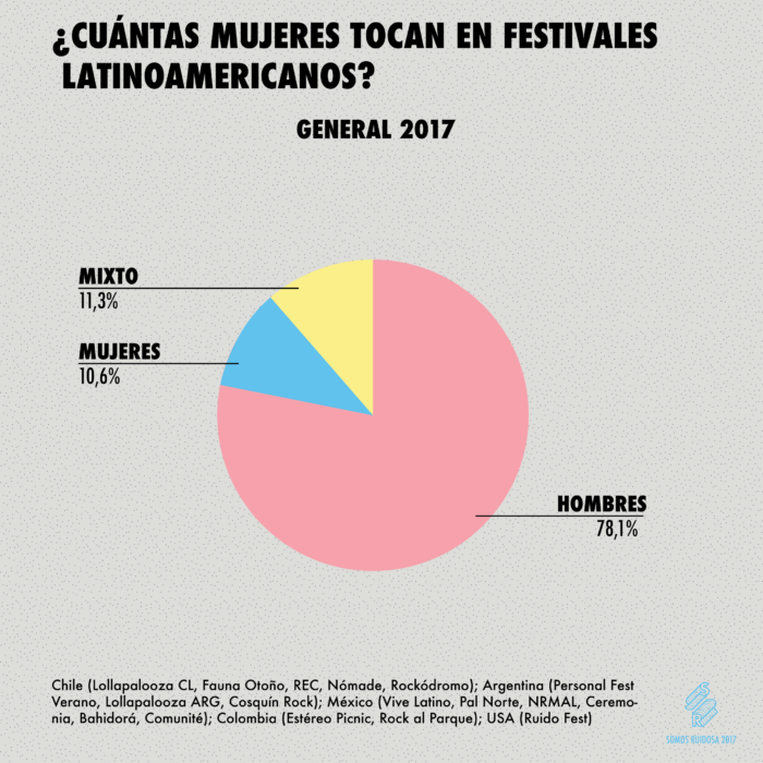 gráficasinvestigacióntortaSR-02-1-700x700